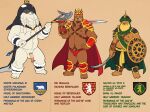 absurd_res accessory anthro armor barbarian barefoot bear beard belt belt_buckle berserker blonde_beard blonde_eyebrows blonde_hair bodily_fluids body_hair braided_beard briefs brown_bear brown_beard brown_body brown_eyebrows brown_fur brown_hair bulge cape cetacean character_name clothed clothing coat_of_arms cock_ring crown daneaxe dolphin dripping eyebrows facial_hair feet fleur-de-lis foreskin fur fur_trim_(clothing) gem genital_fluids genital_piercing genitals greataxe green_eyes group hair hand_on_hip happy_trail harness headgear headwear helmet hi_res holding_object holding_shield holding_sword holding_weapon humanoid_feet humanoid_genitalia humanoid_hands jewelry king_regulus knight laminar_armor long_hair male mammal marine melee_weapon nipple_piercing nipples oceanic_dolphin orca pawpads penis penis_accessory penis_jewelry penis_piercing piercing plantigrade plate_armor polar_bear precum precum_drip prince_albert_piercing quasarbearcat red_eyes religious_clothing religious_headwear ring sash scimitar shadowed_eyes shield shin_guards shoulder_armor simple_background size_difference skimpy standing straps straps_across_chest sword sword_on_shoulder syrian_bear tassels text toothed_whale trio turban unconvincing_armor underwear ursine vambrace warrior weapon white_beard white_body white_fur yellow_eyes