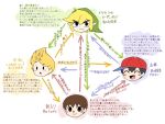  baseball_cap black_hair blonde_hair brown_hair doubutsu_no_mori face hat headshot highres link lucas migo_roco mother_(game) mother_2 mother_3 ness nintendo relationship_graph super_smash_bros. super_smash_bros._ultimate sweatdrop the_legend_of_zelda toon_link translation_request villager_(doubutsu_no_mori) 