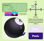  2020 8_ball 8_ball_(bfb) absurd_res animal_genitalia animate_inanimate ball battle_for_dream_island billiard_ball black_body english_text genitals hi_res information_sheet kinkimi knot looking_at_viewer male not_furry object_shows orb penis profile_view sheath simple_background solo text unusual_genitalia unusual_penis 