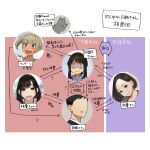  1boy 3girls bangs blonde_hair blue_shirt brown_hair cat chart commentary_request dark-skinned_girl_(yomu_(sgt_epper)) douki-chan&#039;s_rival_(yomu_(sgt_epper)) douki-chan_(yomu_(sgt_epper)) faceless faceless_male forehead ganbare_douki-chan highres licking_paw mole mole_under_mouth multiple_girls okuzumi_maiko open_mouth parted_bangs parted_lips partially_translated round_teeth senpai_(yomu_(sgt_epper)) shaded_face shirt short_hair smile teeth translation_request yomu_(sgt_epper) 
