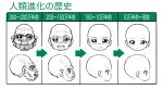  ape arrow_(symbol) bald commentary_request evolution highres limited_palette original profile sakkan smile translated 