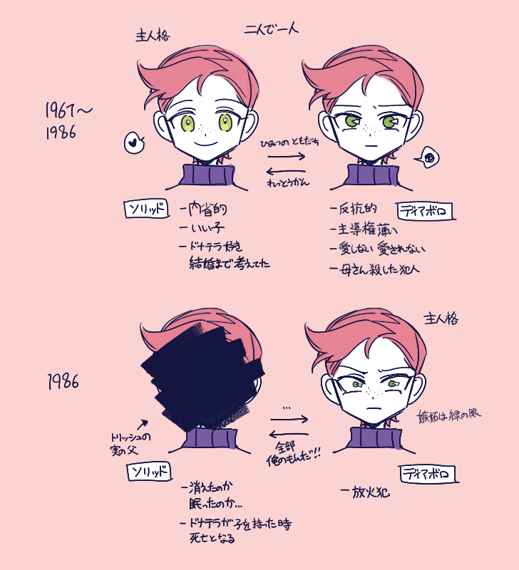 2boys age_comparison arrow_(symbol) censored chart commentary_request diavolo freckles green_eyes heart identity_censor jojo_no_kimyou_na_bouken male_focus multiple_boys multiple_persona pink_hair sempon_(doppio_note) smile spoken_heart spoken_squiggle squiggle translation_request vento_aureo vinegar_doppio