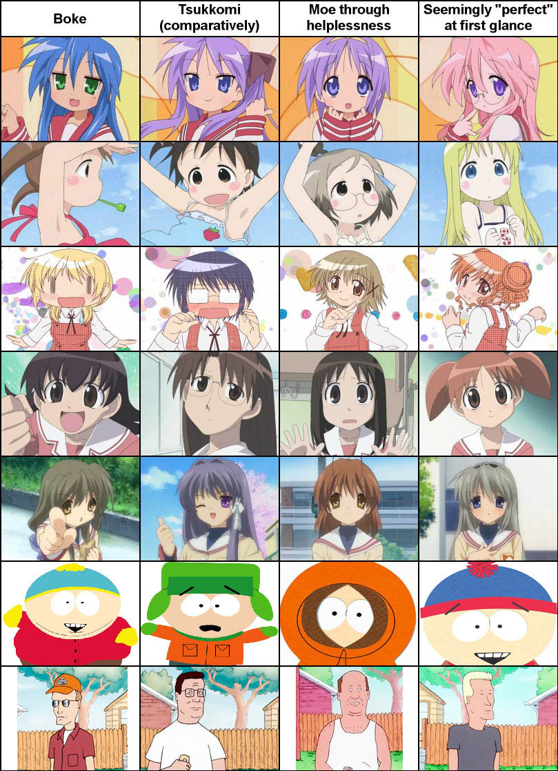 ana_coppola azumanga_daiou bill_dautrieve chart clannad comparison dale_gribble eric_cartman fujibayashi_kyou furukawa_nagisa hank_hill hidamari_sketch hiiragi_kagami hiiragi_tsukasa hiro ibuki_fuuko ichigo_mashimaro itou_chika izumi_konata jeff_boomhauer kasuga_ayumu kenny_mccormick king_of_the_hill kyle_broflovski lucky_star matsuoka_miu mihama_chiyo miyako mizuhara_koyomi moe sae sakagami_tomoyo sakuragi_matsuri south_park stan_marsh takara_miyuki takino_tomo wideface yuno