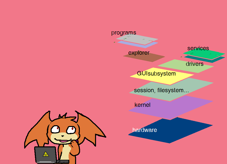 computer darkdoomer design laptop operating_system patachu patamon stack the_more_you_know