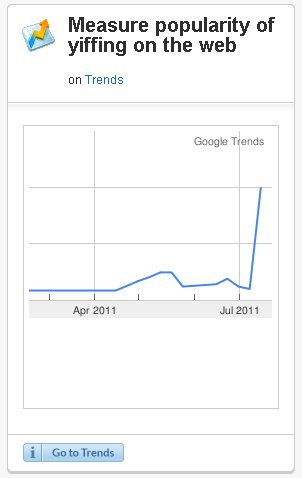 2011 chart google_trends graph humor humour line_graph plain_background statistics unknown_artist white_background