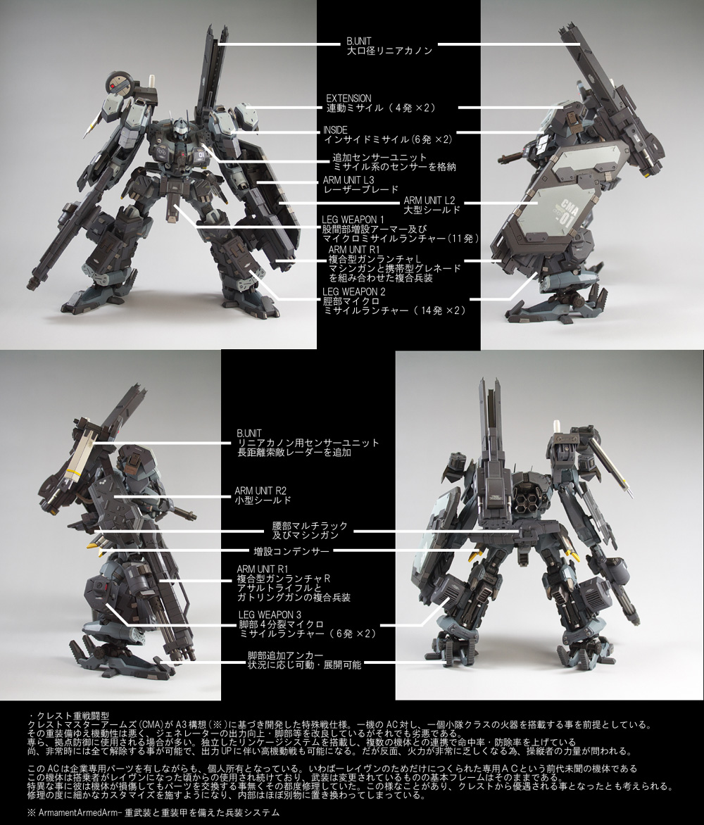 armored_core armored_core_3 back cannon from_side from_software front gatling_gun gun machine_gun mecha model photo rifle side weapon