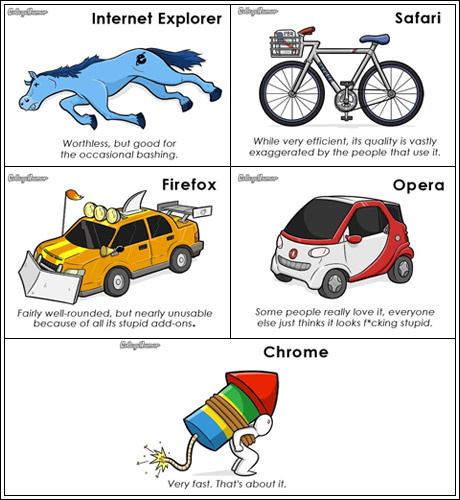 accessories ambiguous_gender bicycle bike browser car chrome collegehumor dead dead_horse english_text equine firefox fuse google_chrome horse humor hybrid information internet_explorer logo not_furry opera rocket safari the_truth