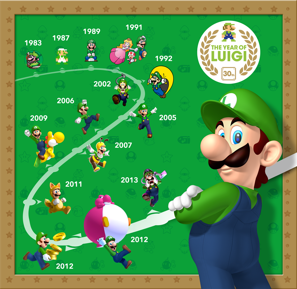 3d 80s 90s animal_costume anniversary ass blooper bob-omb boo bullet_bill character_name coin crossed_arms evolution facial_hair hat looking_back luigi luigi's_mansion luigi's_mansion_dark_moon luigi's_mansion luigi's_mansion_dark_moon mario_bros. mushroom mustache new_super_mario_bros. new_super_mario_bros._2 new_super_mario_bros._u new_super_mario_bros._wii nintendo official_art oldschool overalls princess_peach scared smile super_mario_3d_land super_mario_64 super_mario_bros. super_mario_bros._2 super_mario_bros._3 super_mario_galaxy super_mario_world timeline toad toad_(mario) yoshi
