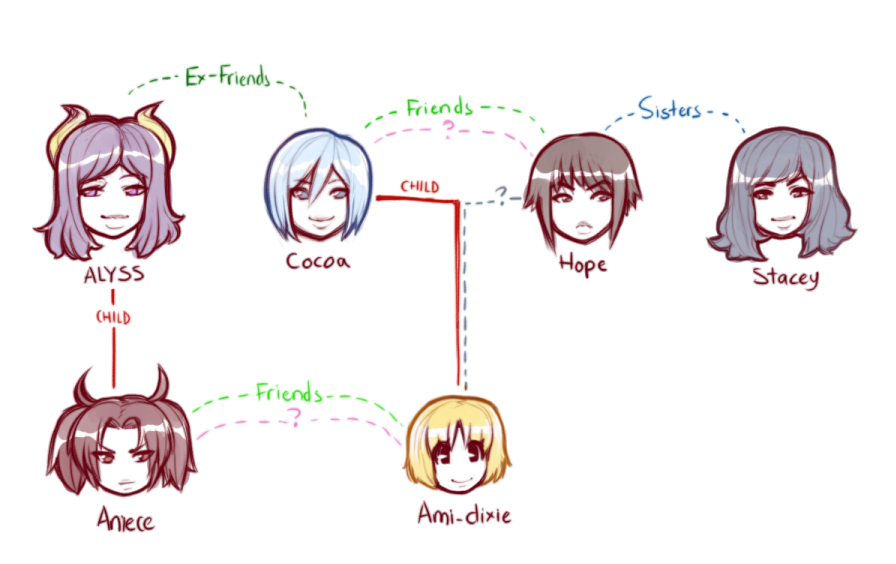 ami_dixie aniece cocoa demon devil_girl family_tree female hope horn human lesbian mammal modeseven mother_and_daughter nitrotitan not_furry stacey