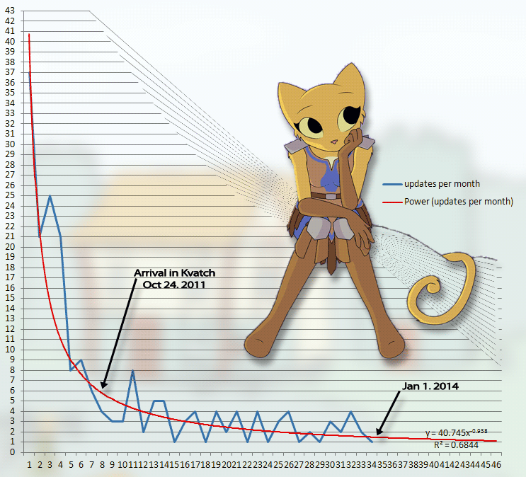 bored chart feline female katia_managan khajiit mammal prequel sitting solo statistics the the_elder_scrolls the_truth video_games