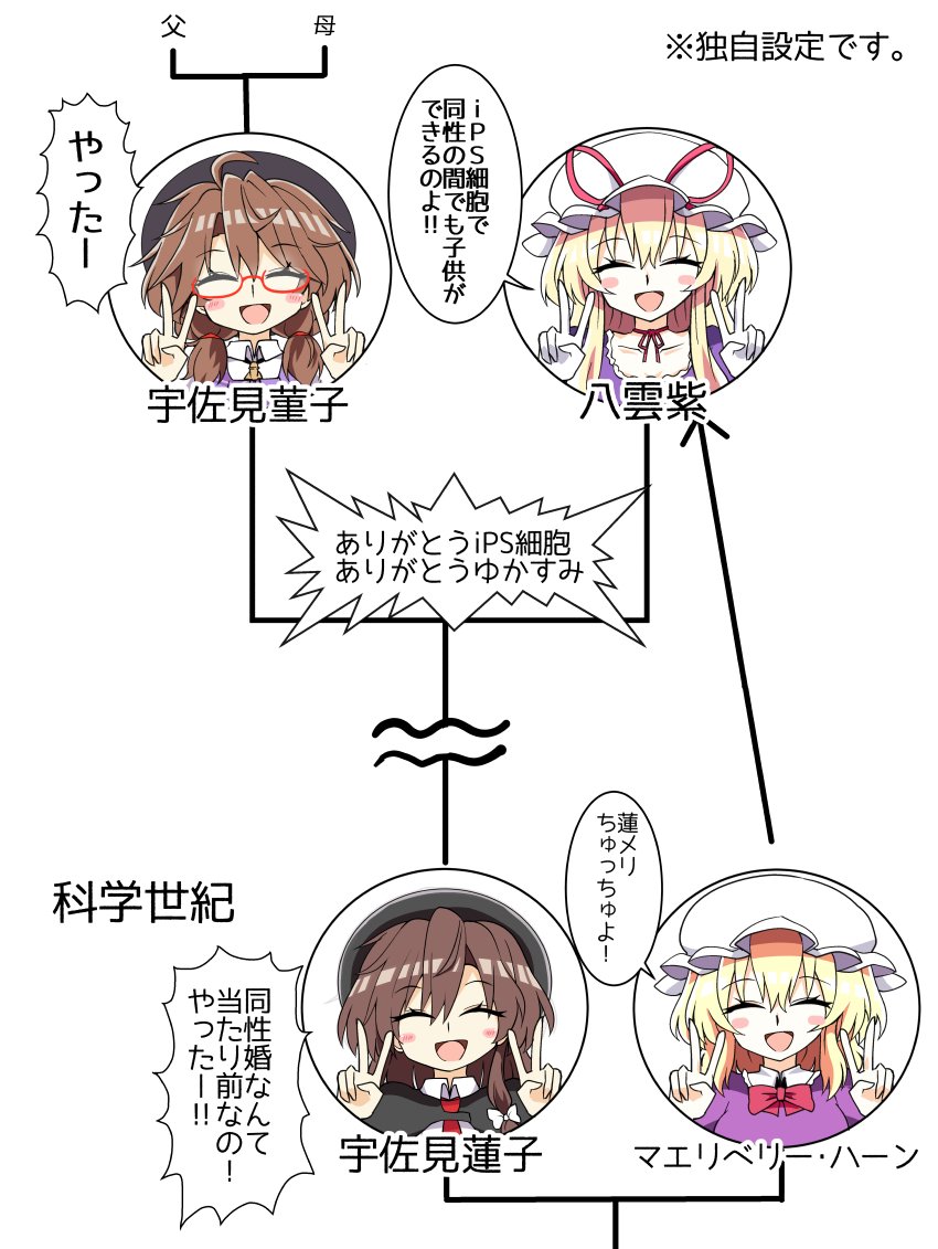 4girls double_v family_tree glasses hat implied_incest incest ips_cells keyaki_chimaki maribel_hearn mob_cap multiple_girls speech_bubble touhou translation_request usami_renko usami_sumireko v yakumo_yukari yuri