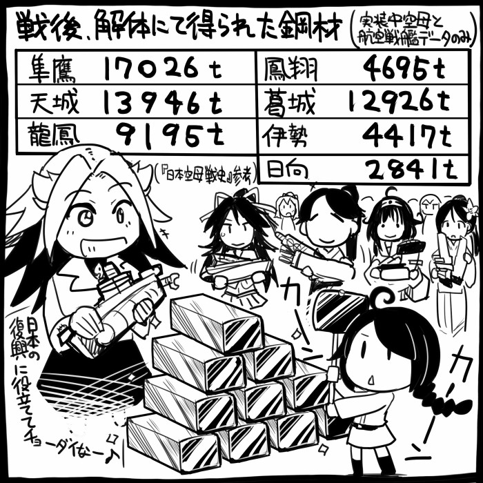 amagi_(kantai_collection) check_translation chibi comic commentary_request fairy_(kantai_collection) greyscale hammer houshou_(kantai_collection) jun'you_(kantai_collection) kantai_collection maintenance_musume_(kantai_collection) monochrome multiple_girls partially_translated ryuuhou_(kantai_collection) sakazaki_freddy taigei_(kantai_collection) translation_request