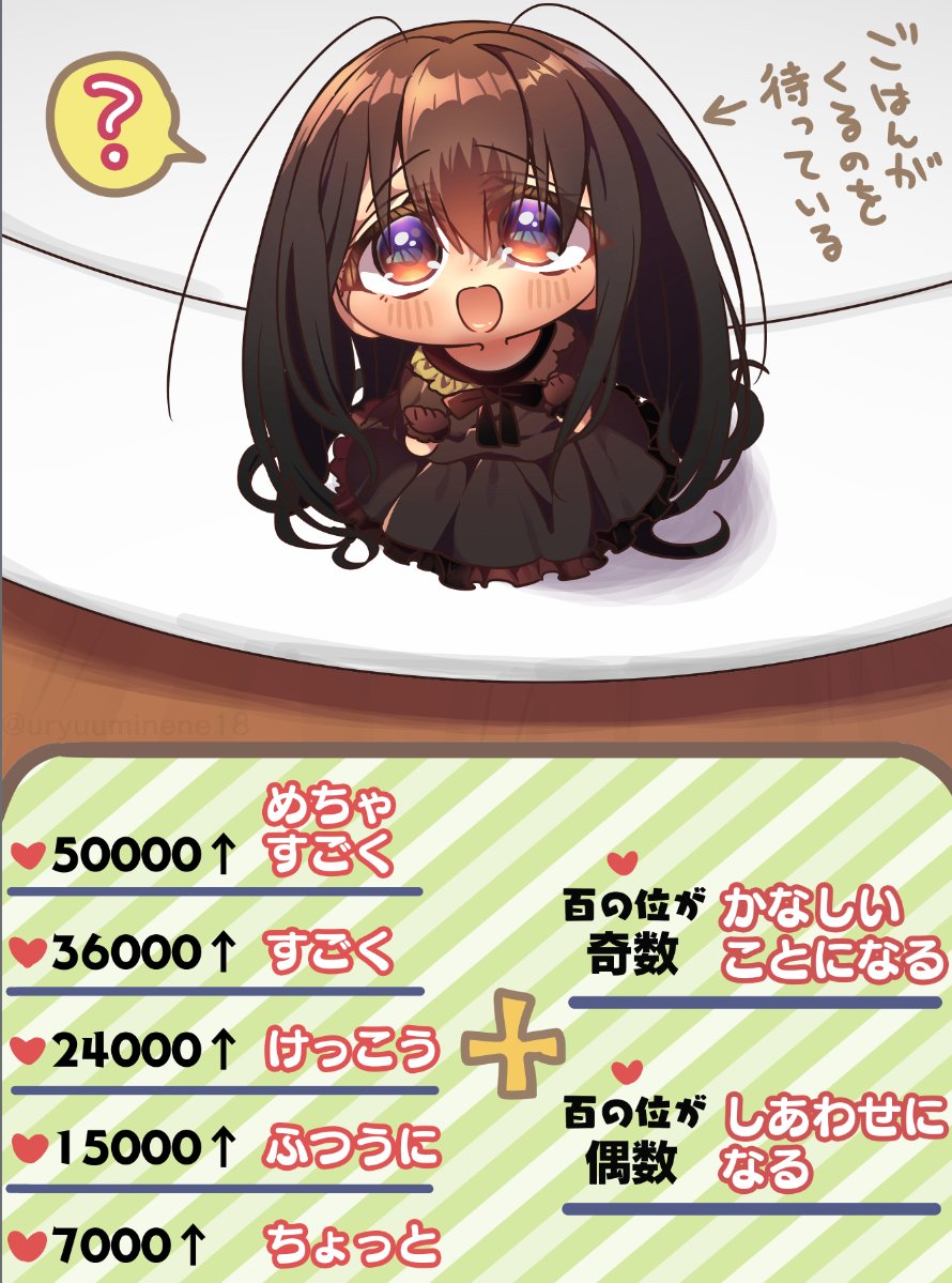 1girl ? antenna_hair arrow_(symbol) arthropod_girl brown_dress brown_eyes brown_gloves brown_hair chibi clenched_hand cockroach_girl commentary dress eyes_visible_through_hair frilled_dress frilled_shirt_collar frills from_above gloves gradient_eyes hair_between_eyes hands_up harumina_mau kneeling light_blush long_hair looking_at_viewer mini_person multicolored_eyes on_plate open_mouth original pleated_dress purple_eyes sidelocks spoken_question_mark translated very_long_hair