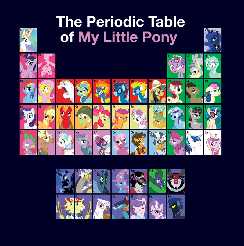 ahuizotl_(mlp) apple_bloom_(mlp) applejack_(mlp) berry_punch_(mlp) big_macintosh_(mlp) blonde_hair blue_eyes blue_feathers blue_fur blue_hair bonbon_(mlp) bulk_biceps_(mlp) cheerilee_(mlp) cheese_sandwich_(mlp) clothing coco_pommel_(mlp) colgate_(mlp) cub cutie_mark cutie_mark_crusaders_(mlp) daring_do_(mlp) derpy_hooves_(mlp) diamond_tiara_(mlp) discord_(mlp) doctor_whooves_(mlp) dragon earth_pony equine eyewear feathered_wings feathers female feral flam_(mlp) flim_(mlp) fluttershy_(mlp) friendship_is_magic fur gilda_(mlp) glasses granny_smith_(mlp) green_eyes grey_feathers grey_fur group hair hat horn horse king_sombra_(mlp) lightning_dust_(mlp) lyra_heartstrings_(mlp) male mammal mane-iac_(mlp) maud_pie_(mlp) multicolored_hair my_little_pony nightmare_moon_(mlp) octavia_(mlp) pegasus periodic_table photo_finish_(mlp) pink_hair pinkie_pie_(mlp) pony princess_cadance_(mlp) princess_celestia_(mlp) princess_luna_(mlp) propeller_hat purple_eyes purple_fur purple_hair queen_chrysalis_(mlp) rainbow_dash_(mlp) rainbow_hair rarity_(mlp) red_hair rose_(mlp) scalie scootaloo_(mlp) screwball_(mlp) shadowbolts_(mlp) shining_armor_(mlp) smile snails_(mlp) snips_(mlp) soarin_(mlp) spike_(mlp) spitfire_(mlp) suri_polomare_(mlp) sweetie_belle_(mlp) text tirek_(mlp) trenderhoof_(mlp) trixie_(mlp) twilight_sparkle_(mlp) two_tone_hair unicorn vinyl_scratch_(mlp) white_feathers white_hair winged_unicorn wings wonderbolts_(mlp) xkappax young zecora_(mlp)