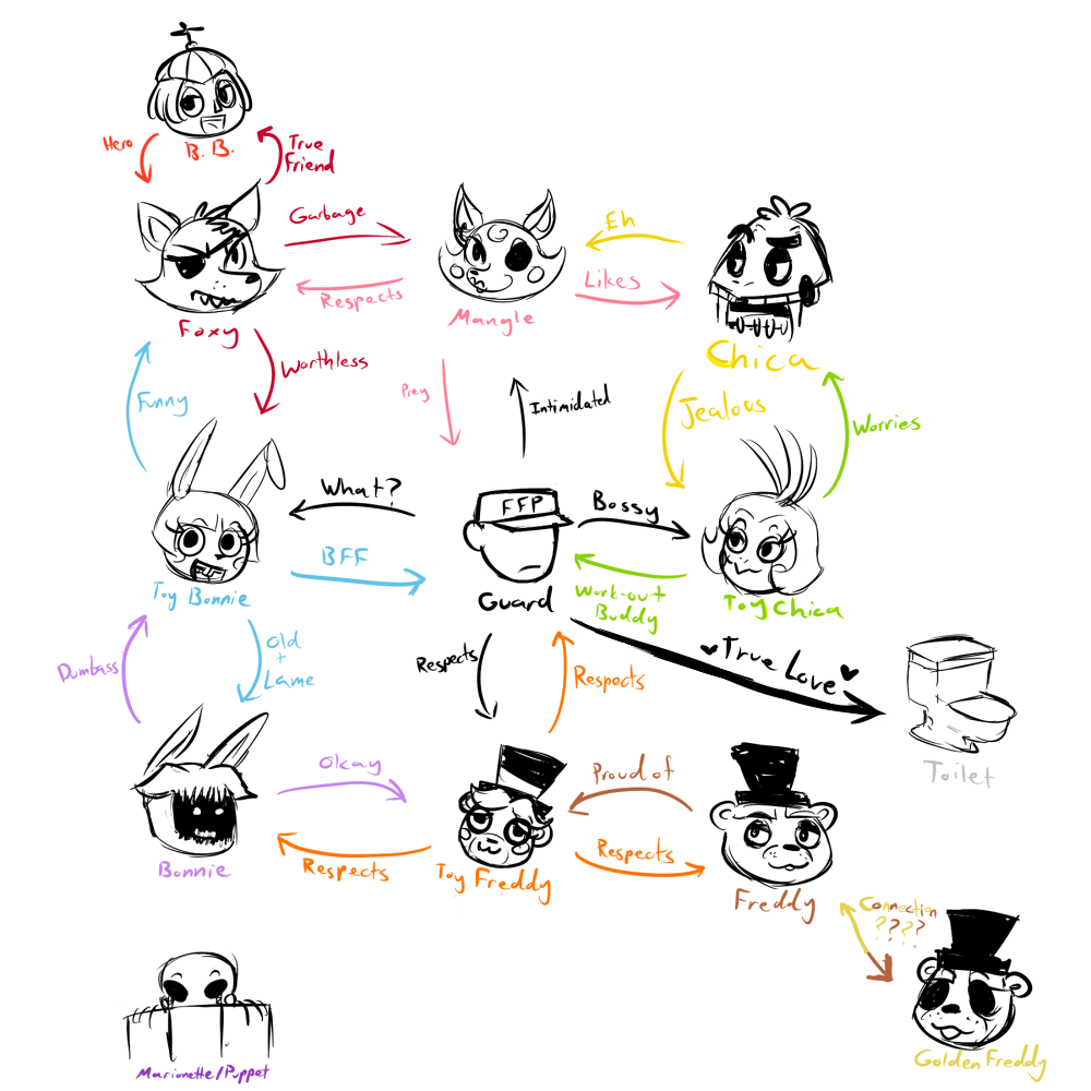 &lt;3 2015 animatronic anthro avian balloon_boy_(fnaf) bear bird buckteeth canine chart chicken clothing english_text eye_patch eyewear female five_nights_at_freddy's five_nights_at_freddy's_2 fox foxy_(fnaf) freddy_(fnaf) golden_freddy_(fnaf) group hat human humanoid inkyfrog lagomorph machine male mammal mangle_(fnaf) marionette_(fnaf) propeller_hat rabbit relationship_chart robot security_guard simple_background teeth text toilet top_hat toy_bonnie_(fnaf) toy_chica_(fnaf) toy_freddy_(fnaf) uniform video_games white_background withered_bonnie_(fnaf) withered_chica_(fnaf)