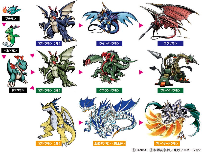 babydmon breakdramon coredramon coredramon_(blue) coredramon_(green) digimon digimon_(creature) dracomon dragon evolutionary_line examon groundramon horns non-web_source official_art open_mouth petitmon sharp_teeth simple_background slayerdramon sword tail teeth weapon white_background wingdramon wings