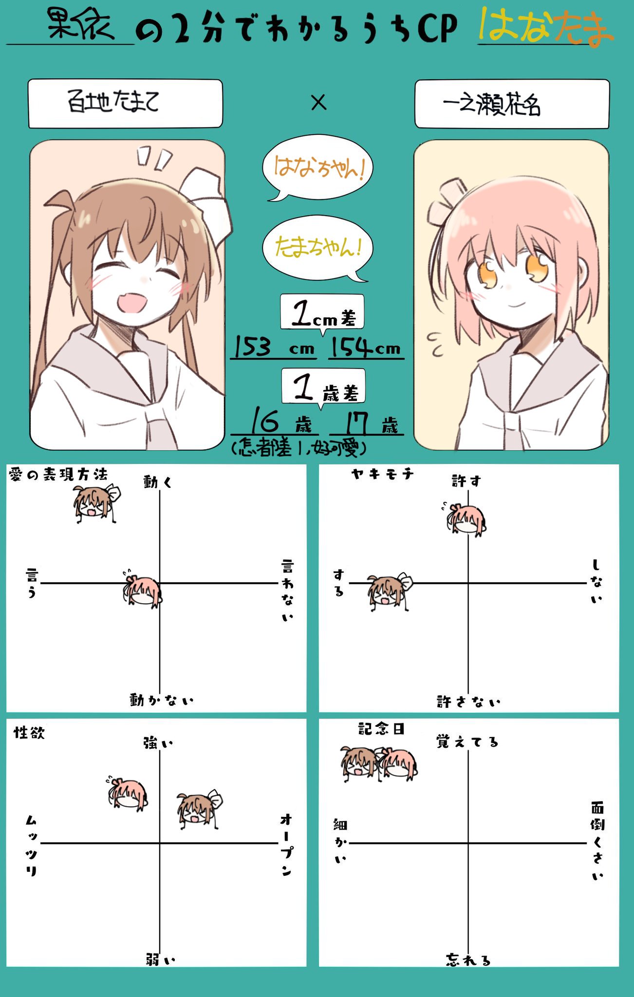 bangs blush bow brown_eyes brown_hair chart eyebrows_visible_through_hair fang hair_between_eyes hair_bow highres hzy_0102 ichinose_hana long_sleeves momochi_tamate multiple_girls open_mouth ribbon school_uniform slow_start smile sweatdrop translation_request twintails twitter yellow_eyes yuri