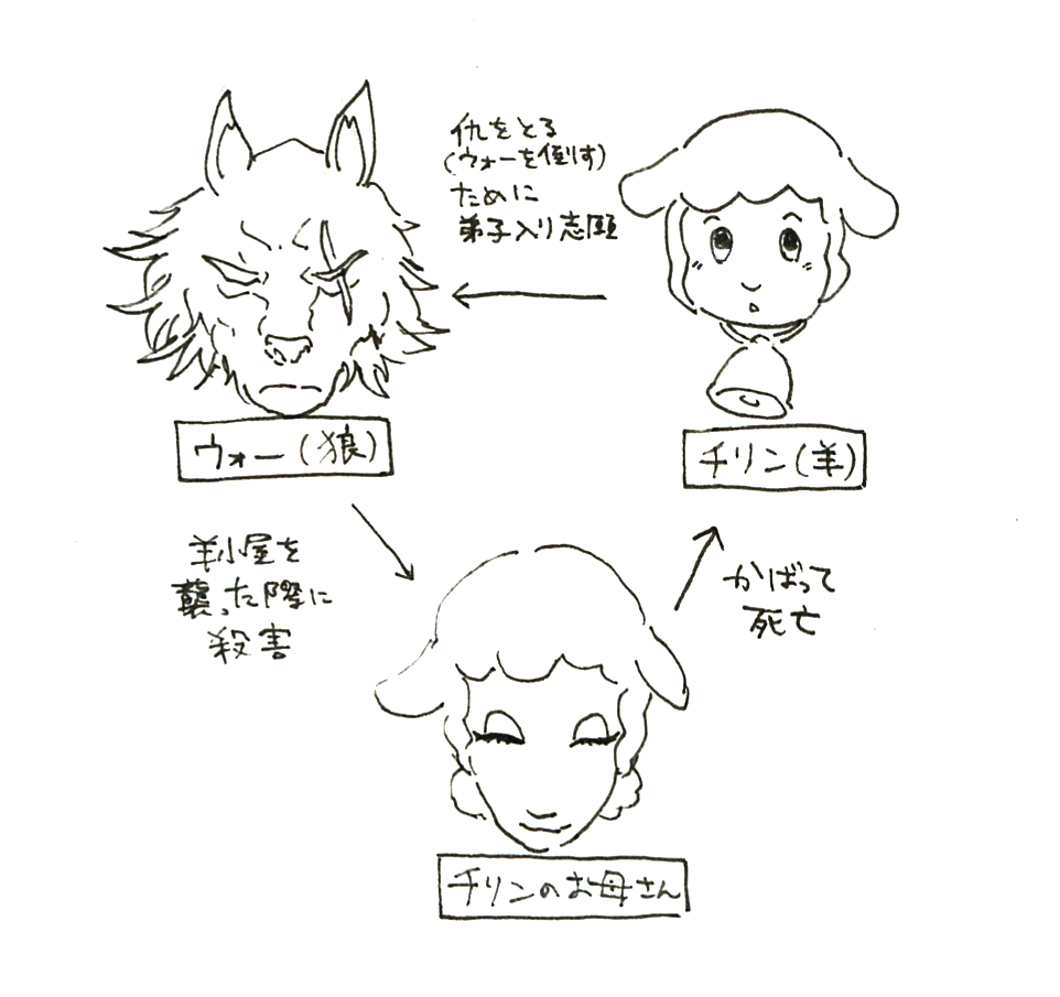 angry bell bell_collar bovid canid canine canis caprine child chirin's_mother chirin_(ringing_bell) collar curious diagram digital_media_(artwork) domestic_sheep eyelashes eyes_closed female feral group japanese_text male mammal mother parent ringing_bell_(film) sanrio scar sheep simple_background smile text translation_request unknown_artist white_background woe wolf wool_(disambiguation) young