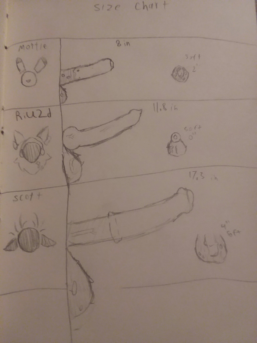 anthro chart genitals hi_res hollowood lagomorph leporid machine male mammal penis penis_size_chart penis_size_difference protogen rabbit size_chart