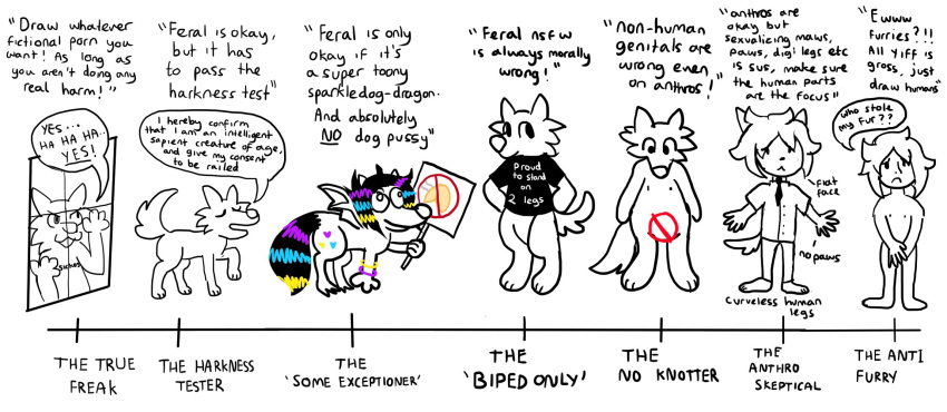 2022 ambiguous_gender anonymous_artist anthro anthro_scale bat_wings black_hair bottomless canid canine canis clothed clothing dialogue drama feral group hair hi_res holding_object holding_sign human hybrid mammal membrane_(anatomy) membranous_wings meme multicolored_hair nude scale_(disambiguation) shitpost sickos_meme sign simple_background sparkledog standing text white_background wings