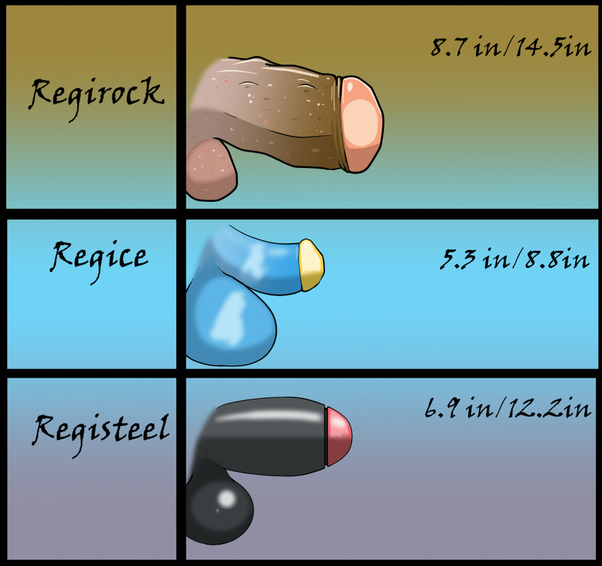 absurd_res animal_genitalia balls chart comparing comparing_penis digital_media_(artwork) english_text erection generation_1_pokemon generation_3_pokemon genitals golem_(pokemon) group hi_res humanoid_genitalia humanoid_penis legendary_pokemon male nintendo penis penis_chart penis_lineup penis_size_comparison penis_size_difference pokemon pokemon_(species) rapistwerewolf regice regirock registeel simple_background small_penis solo text thick_penis vein