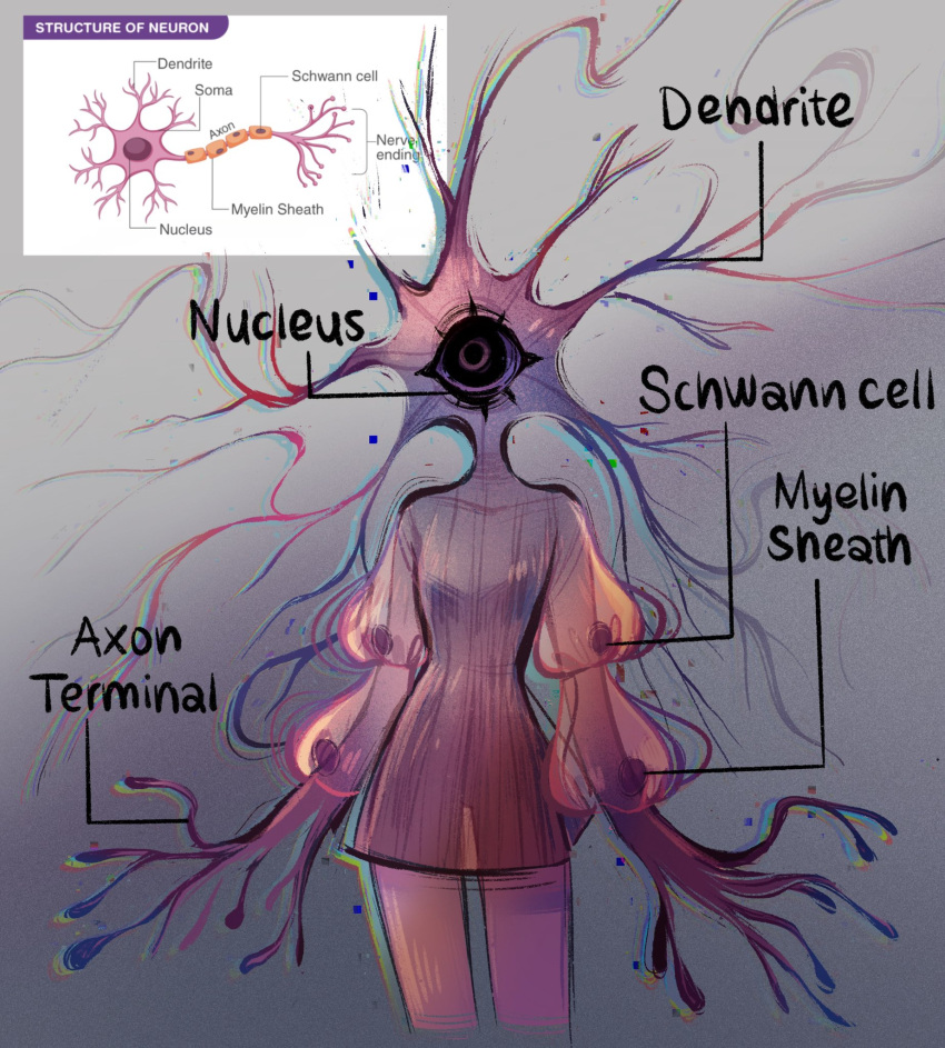 1girl biology cell_(biology) cyclops diagram dress educational english_text eyelashes facing_viewer feefal glitch highres label looking_up monster_girl no_mouth one-eyed original personification purple_dress see-through see-through_sleeves standing thighs