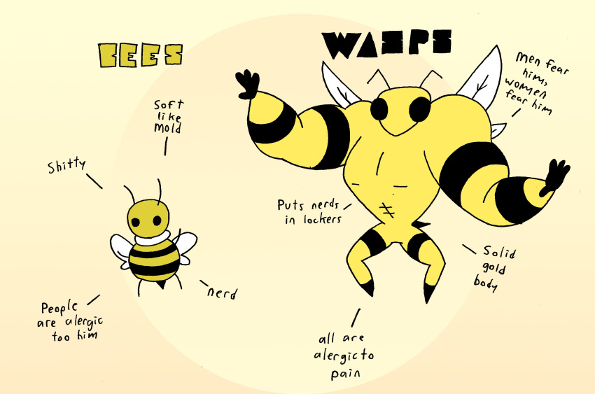 ambiguous_gender antennae_(anatomy) anthro arthropod bee comparison duo english_text hi_res humor hymenopteran insect muscular rexon02 simple_background size_difference stripes text toony wasp wings yellow_body