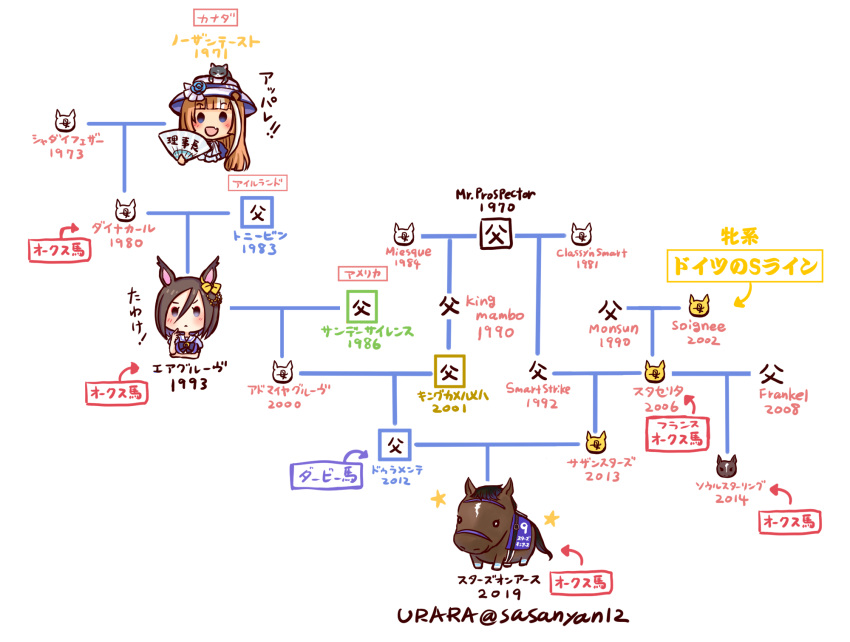 2girls air_groove_(umamusume) akikawa_yayoi_(umamusume) animal_ears animal_on_head ascot bangs blue_eyes bow bowtie brown_hair cat cat_on_head chibi ear_bow ear_chain educational eyeliner family_tree folding_fan grey_eyes hair_between_eyes hand_fan hat highres holding holding_fan horse horse_ears horse_girl long_hair makeup multicolored_hair multiple_girls on_head orange_hair planet print_folding_fan purple_bow purple_bowtie real_life sailor_collar school_uniform short_hair short_sleeves simple_background single_sidelock stars_on_earth_(racehorse) streaked_hair summer_uniform sun_hat tracen_school_uniform translation_request twitter_username two-tone_hair umamusume upper_body urara_(himitsu_kamitu) white_ascot white_background white_hair white_headwear white_sailor_collar yellow_bow