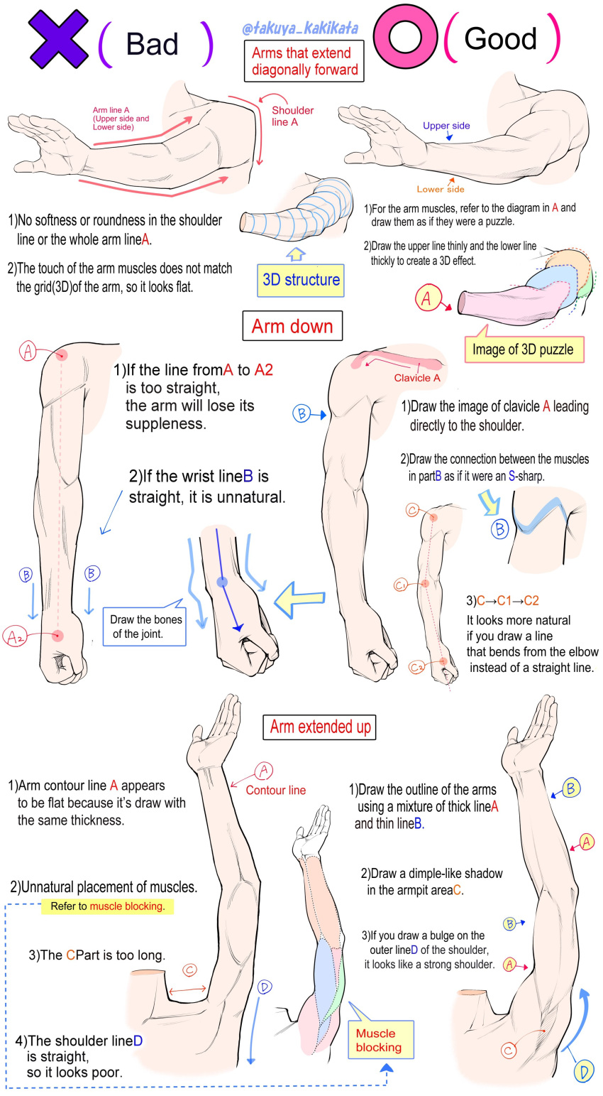 1boy absurdres anatomy arm_at_side arm_up arms_at_sides arrow_(symbol) cropped_arms english_text error guide hand_focus highres how_to male_focus multiple_views original outstretched_arm outstretched_arms perspective toned toned_male yoshimura_takuya