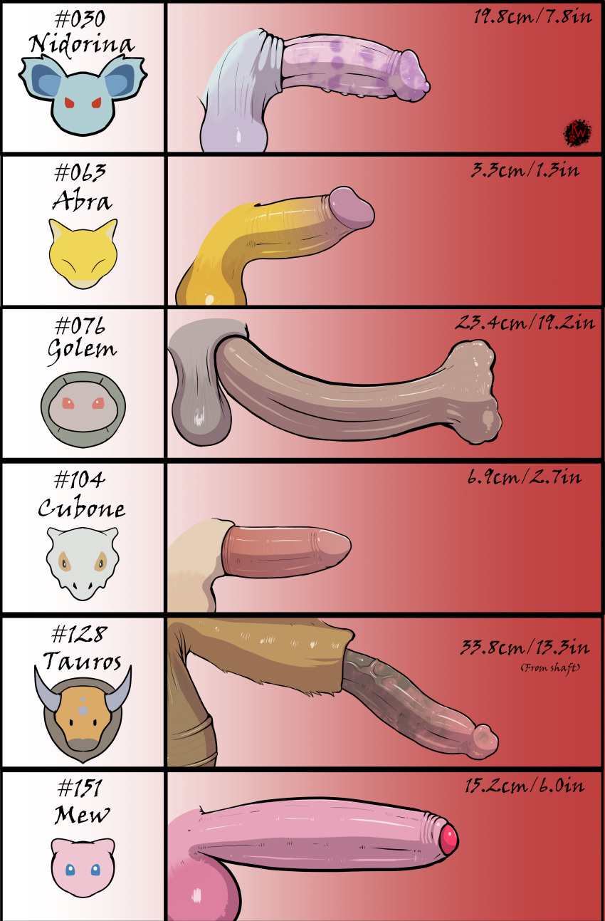 abra absurd_res animal_genitalia animal_penis balls big_balls big_penis blue_eyes bone bovid bovine chart comparing comparing_penis cubone digital_media_(artwork) elemental_creature english_text erection feral foreskin generation_1_pokemon genitals golem_(pok&eacute;mon) group gynomorph hi_res horn huge_filesize huge_penis humanoid_genitalia humanoid_penis intersex legendary_pokemon male mammal mask mew_(pokemon) micropenis mineral_fauna nidorina nintendo penis penis_lineup penis_measurement penis_size_chart penis_size_comparison penis_size_difference pokemon pokemon_(species) rapistwerewolf red_eyes reptile rock rock_creature scalie sheath simple_background skull skull_mask small_penis tauros text thick_penis turtle turtle_penis vein