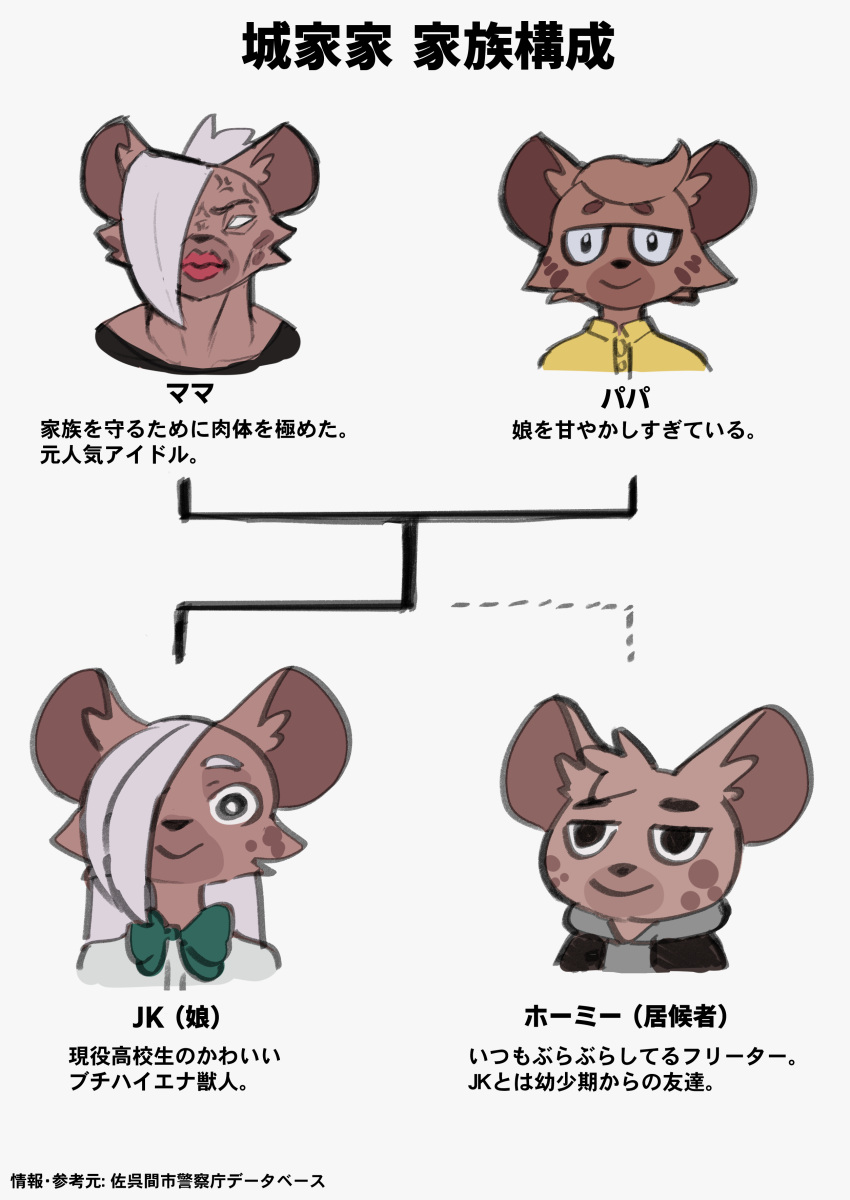 absurd_res age_difference anthro black_clothing black_shirt black_topwear bow_tie brown_hair child clothed clothing daughter digital_media_(artwork) eyewear family family_tree father father_and_child father_and_daughter female fur glasses group hair hair_over_eye hi_res hyena japanese_text jk_(kemokin_mania) kemokin_mania lipstick looking_at_viewer makeup male mammal mature_anthro mature_female mature_male mother mother_and_child mother_and_daughter one_eye_obstructed parent parent_and_child portrait shirt simple_background spots spotted_hyena text topwear translation_request tuft white_clothing white_shirt white_topwear yellow_clothing yellow_shirt yellow_topwear young