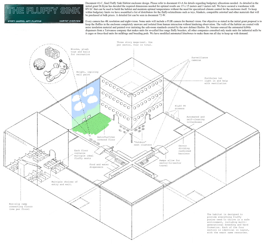 absurd_res astroturf ball block camera diagram english_text experiment_(disambiguation) fluffus habitat hi_res litter_box nest paint plushie science teddy_bear text zero_pictured