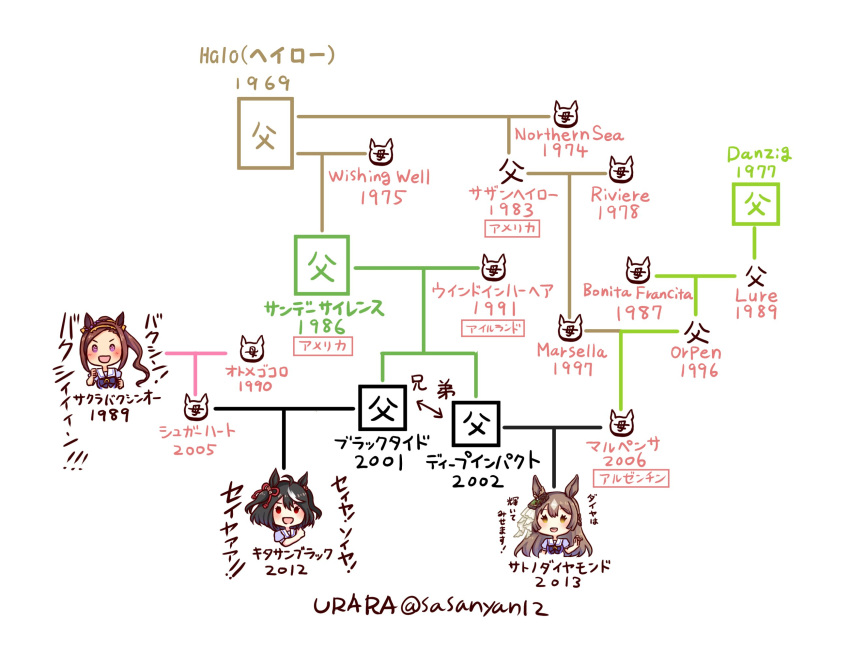 3girls :d artist_name bow bowtie family_tree highres kitasan_black_(umamusume) looking_at_viewer multiple_girls partially_translated puffy_short_sleeves puffy_sleeves purple_bow purple_bowtie sakura_bakushin_o_(umamusume) satono_diamond_(umamusume) school_uniform short_sleeves smile tracen_school_uniform translation_request twitter umamusume urara_(himitsu_kamitu)