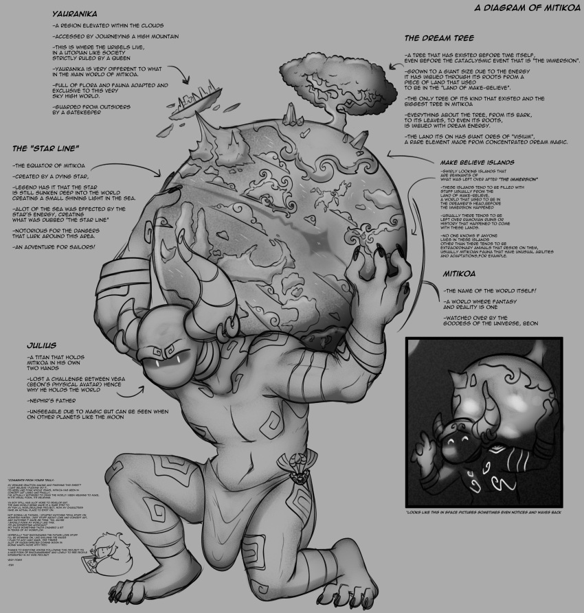2023 4_claws 4_fingers 4_toes absurd_res arm_markings barefoot biped bottomwear broken_horn character_name chest_markings claws clothed clothing cloud continent digital_drawing_(artwork) digital_media_(artwork) directional_arrow drawing drawing_pen drawing_tablet ebiinari english_text european_mythology fantasy feet finger_claws fingers floating_island front_view furgonomics furry-specific_piercing gesture giga glowing glowing_eyes glowing_markings greek_mythology grey_background greyscale hair hi_res holding_planet horn horn_piercing horned_humanoid humanoid interplanetary_macro island julius_(ebiinari) kneeling loincloth looking_at_viewer lore macro magic male markings monochrome mountain mouthless muscular muscular_male mythology name_drop noseless partially_clothed piercing planet plant project_mitikoa ring_piercing sea shaded simple_background space spiral spiral_markings standing star text toe_claws toes tree water waving waving_at_viewer weather worldbuilding