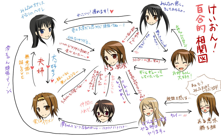 aira_(endless5515) akiyama_mio black_hair brown_hair eyebrows glasses hair_ornament hairband hairclip hirasawa_ui hirasawa_yui k-on! kotobuki_tsumugi manabe_nodoka multiple_girls nakano_azusa partially_translated relationship_graph tainaka_ritsu translation_request twintails yamanaka_sawako