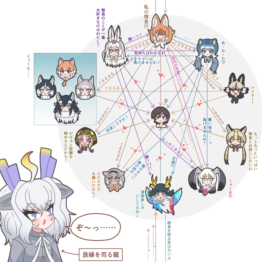 1boy 6+girls ? african_rock_python_(kemono_friends) african_wild_dog_(kemono_friends) animal_ear_fluff animal_ears arrow_(symbol) black-tailed_gull_(kemono_friends) blush captain_(kemono_friends) character_chart character_request chart clueless dhole_(kemono_friends) dog_(mixed_breed)_(kemono_friends) dog_(shiba_inu)_(kemono_friends) dog_ears dog_girl dog_tail grey_wolf_(kemono_friends) head_only highres jealous kemono_friends kemono_friends_3 kirin_(kemono_friends) komodo_dragon_(kemono_friends) multiple_girls nijiiro_(graynbow_wolf) open_mouth relationship_graph reptile_girl short_hair siberian_husky_(kemono_friends) simple_background snowshoe_hare_(kemono_friends) tail white_dragon_(kemono_friends)