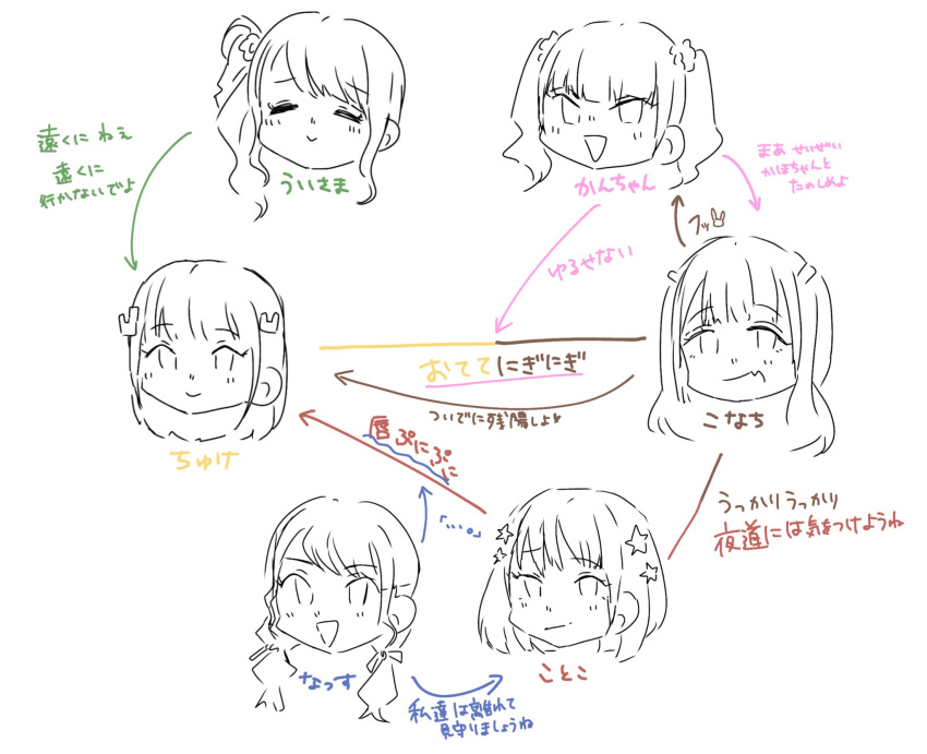 6+girls :&gt; :d =_= animification arrow_(symbol) blunt_bangs blush closed_mouth commentary_request fang flower hair_flower hair_ornament hair_ribbon hanamiya_nina highres kan_kanna lineart link!_like!_love_live! love_live! low_twintails medium_hair multiple_girls myuu_(mmyu_ull) nirei_nozomi nonaka_kokona open_mouth rabbit_hair_ornament raised_eyebrow real_life relationship_graph ribbon sasaki_kotoko short_hair side_ponytail simple_background skin_fang smile smirk star_(symbol) star_hair_ornament swept_bangs translation_request tsukine_kona twintails two_side_up voice_actor white_background