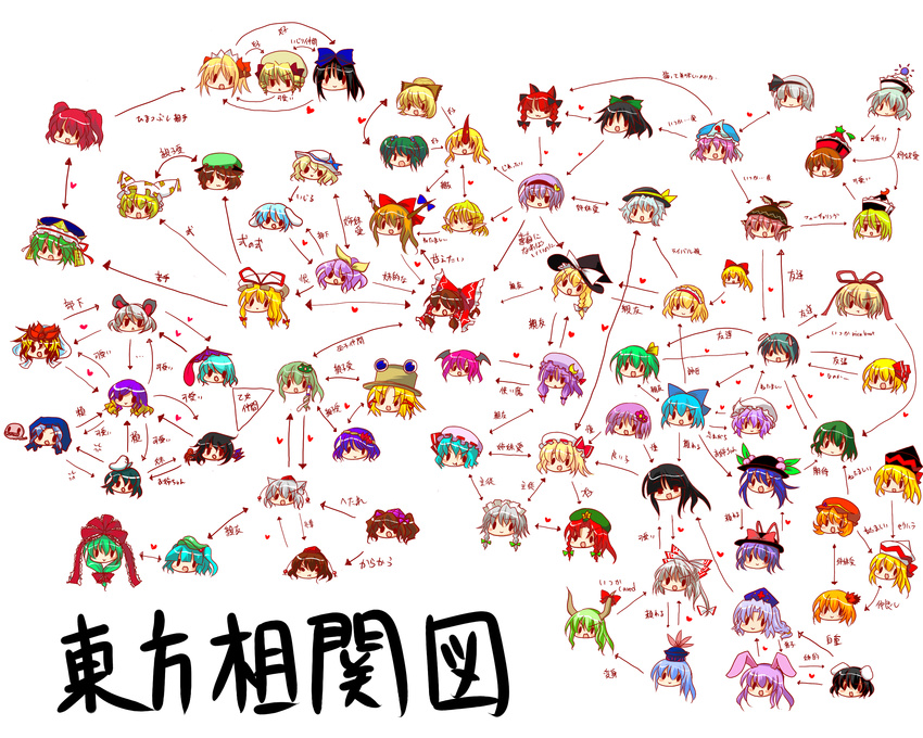 :&gt; :&lt; :3 :t aki_minoriko aki_shizuha alice_margatroid blonde_hair buuwa caved character_chart chart chen chibi cirno daiyousei dual_persona everyone ex-keine face fang flandre_scarlet fujiwara_no_mokou hakurei_reimu hieda_no_akyuu highres hijiri_byakuren himekaidou_hatate hinanawi_tenshi hong_meiling horn hoshiguma_yuugi houjuu_nue houraisan_kaguya ibuki_suika inaba_tewi inubashiri_momiji izayoi_sakuya kaenbyou_rin kagiyama_hina kamishirasawa_keine kawashiro_nitori kazami_yuuka kirisame_marisa kisume koakuma kochiya_sanae komeiji_koishi komeiji_satori konpaku_youmu kumoi_ichirin kurodani_yamame letty_whiterock lily_black lily_white luna_child lunasa_prismriver lyrica_prismriver medicine_melancholy merlin_prismriver mizuhashi_parsee moriya_suwako multiple_girls murasa_minamitsu mystia_lorelei nagae_iku nazrin nice_boat onozuka_komachi partially_translated patchouli_knowledge reisen reisen_udongein_inaba reiuji_utsuho relationship_graph remilia_scarlet rumia saigyouji_yuyuko shameimaru_aya shanghai_doll shiki_eiki smile star_sapphire sunny_milk tatara_kogasa toramaru_shou touhou translation_request unzan v-shaped_eyebrows watatsuki_no_toyohime watatsuki_no_yorihime wriggle_nightbug yagokoro_eirin yakumo_ran yakumo_yukari yasaka_kanako