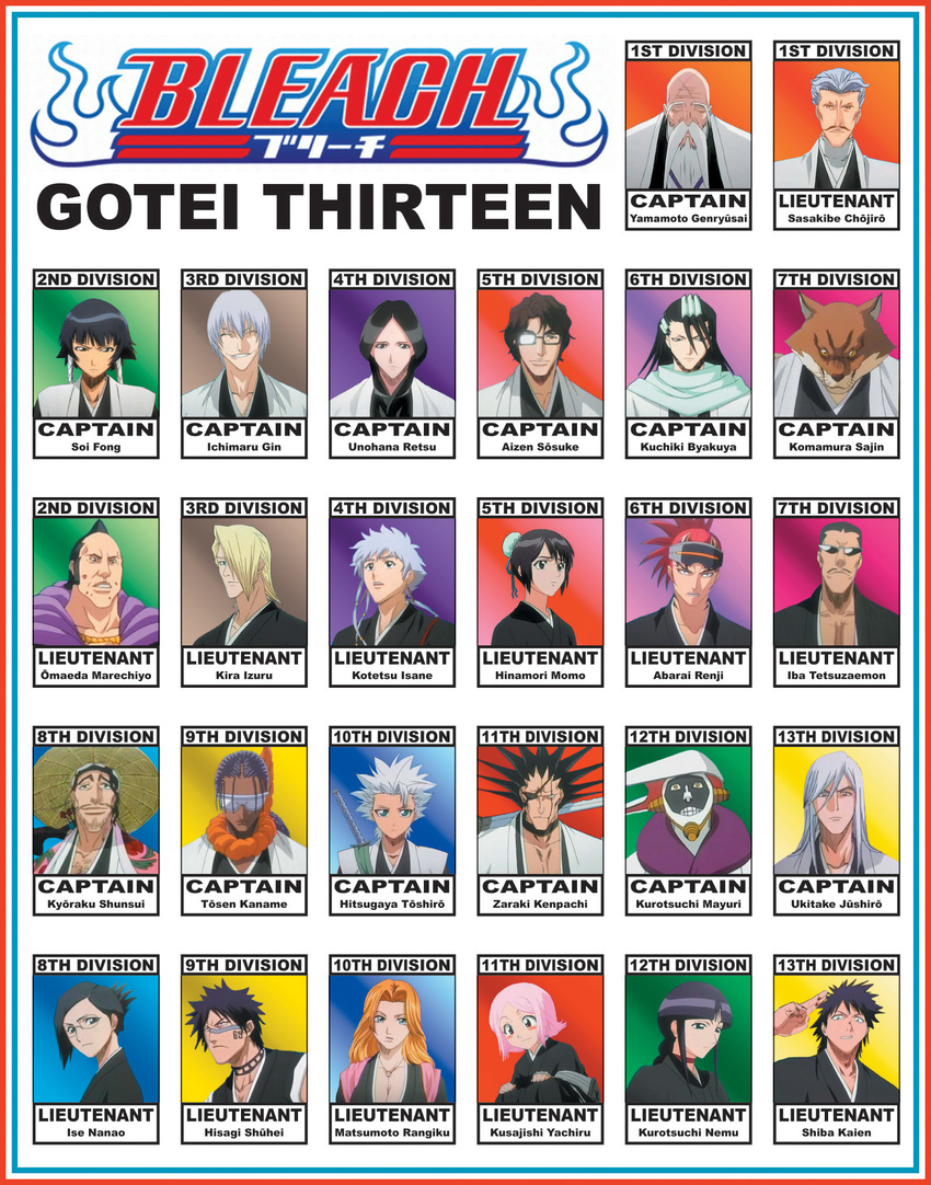 6+girls abarai_renji aizen_sousuke artist_request beard bleach braid character_chart character_class character_name facial_hair front_braid front_ponytail haori highres hinamori_momo hisagi_shuuhei hitsugaya_toushirou iba_tetsuzaemon ichimaru_gin ise_nanao japanese_clothes kira_izuru komamura_sajin kotetsu_isane kuchiki_byakuya kurotsuchi_mayuri kurotsuchi_nemu kusajishi_yachiru kyouraku_shunsui long_beard matsumoto_rangiku multiple_boys multiple_girls oomaeda_marechiyo sasakibe_choujirou shiba_kaien sui-feng taichou_haori tousen_kaname ukitake_juushirou unohana_retsu yamamoto-genryuusai_shigekuni zaraki_kenpachi