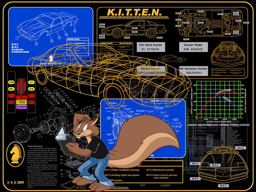 blueprint buckteeth car chart clothing confused diagram donny_squirrel donotsue hi_res k.i.t.t. karri_aronen kitt knight_rider male mammal rodent squirrel vehicle
