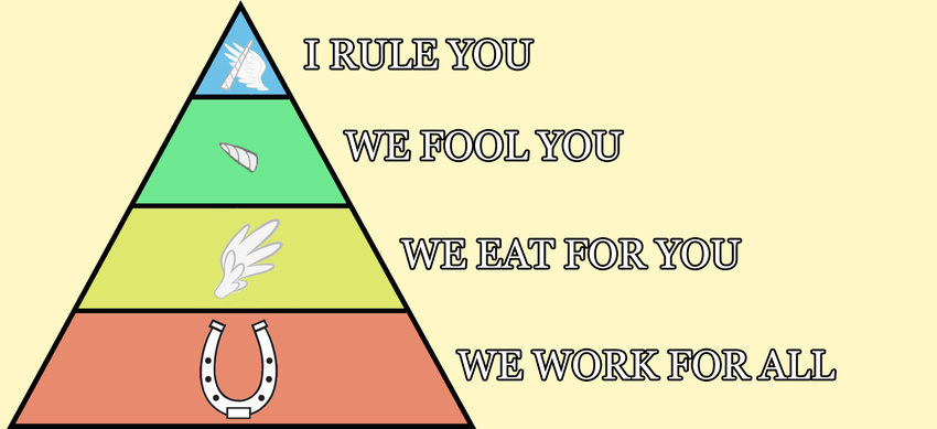 capitalism caste_system chart diagram earth_pony equine friendship_is_magic hierarchy horn horse iww mammal middle_class monarchy my_little_pony pegacorn pegasus politics pony priesthood pyramid pyramid_of_capitalist_system religion royalty socialism society the_truth unicorn unknown_artist winged_unicorn wings wobblies working_class