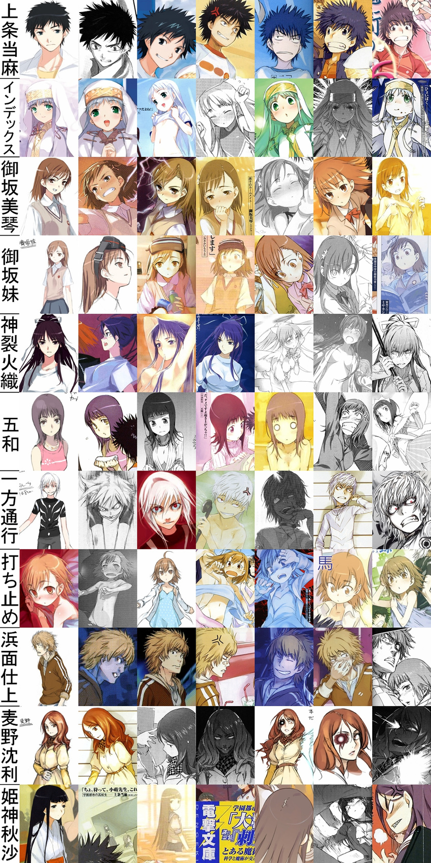 accelerator chart hamazura_shiage himegami_aisa index itsuwa kamijou_touma kanzaki_kaori last_order misaka_imouto misaka_mikoto mugino_shizuri to_aru_majutsu_no_index