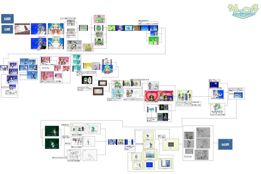 2k-tan 5girls 95-tan 98-tan artist_request chart flowchart glasses highres me-tan multiple_girls norton os-tan powerpuff_girls storyboard translation_request troubled_windows xp-tan