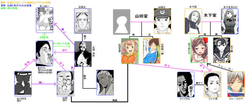 6+girls asakura_(ishida_to_asakura) broken_eyewear buck_teeth chart crooked_eyewear glasses highres iei ishida_(ishida_to_asakura) ishida_to_asakura ishida_tousan joe_suwabe kinoshita-sensei kinoshita_nanako kinoshita_yaeko mashima-kun mashima-san multiple_boys multiple_girls namonakiko otoko_no_ko partially_translated pencil relationship_graph scar translation_request unzipped yamada-san_wa_tottemo_baka_nan_desu yamada_(ishida_to_asakura) yamada_mikoto yamaguchi-sensei