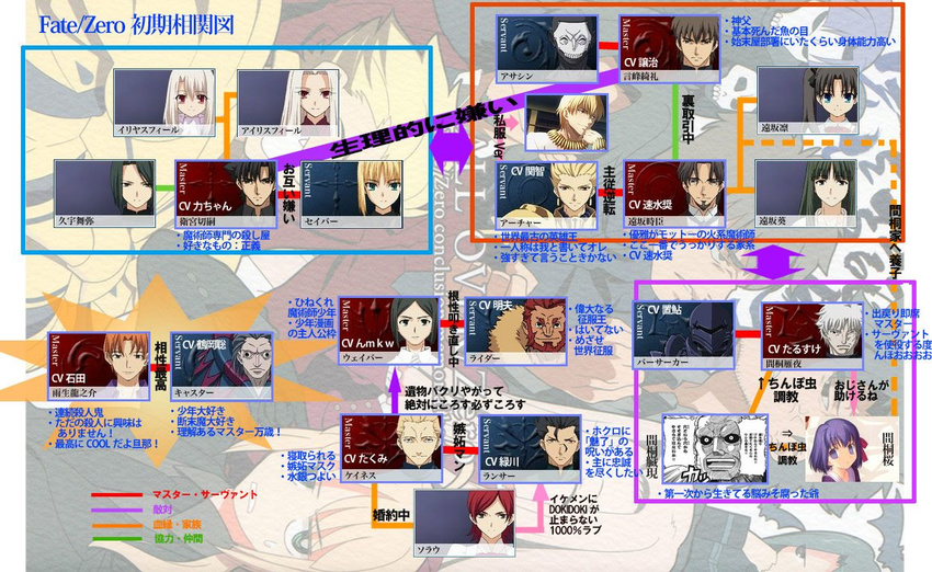 artist_request artoria_pendragon_(all) assassin_(fate/zero) beard berserker_(fate/zero) black_hair blonde_hair brown_eyes caster_(fate/zero) chart child earrings emiya_kiritsugu facial_hair fate/zero fate_(series) gilgamesh green_hair hair_ribbon hisau_maiya illyasviel_von_einzbern irisviel_von_einzbern jewelry kayneth_el-melloi_archibald knight kotomine_kirei kotomine_risei lancer_(fate/zero) long_hair matou_kariya matou_sakura multiple_boys multiple_girls necktie open_mouth orange_hair purple_eyes purple_hair red_eyes red_hair relationship_graph ribbon rider_(fate/zero) saber short_hair silver_hair smile sola-ui_nuada-re_sophia-ri toosaka_aoi toosaka_rin toosaka_tokiomi translation_request true_assassin twintails uryuu_ryuunosuke waver_velvet white_hair yellow_eyes younger