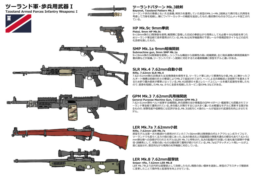 ammunition_pouch assault_rifle battle_rifle bayonet dakku_(ogitsune) english_text folding_stock general-purpose_machine_gun gun information_sheet l1a1 original pouch rifle scope sniper_rifle submachine_gun translation_request weapon weapon_family weapon_focus weapon_name white_background