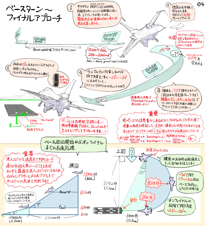 absurdres aircraft airplane arrow_(symbol) commentary_request f-16_fighting_falcon fighter_jet highres jet military_vehicle mochi_(circle_rin) monochrome no_humans original runway text_focus translation_request