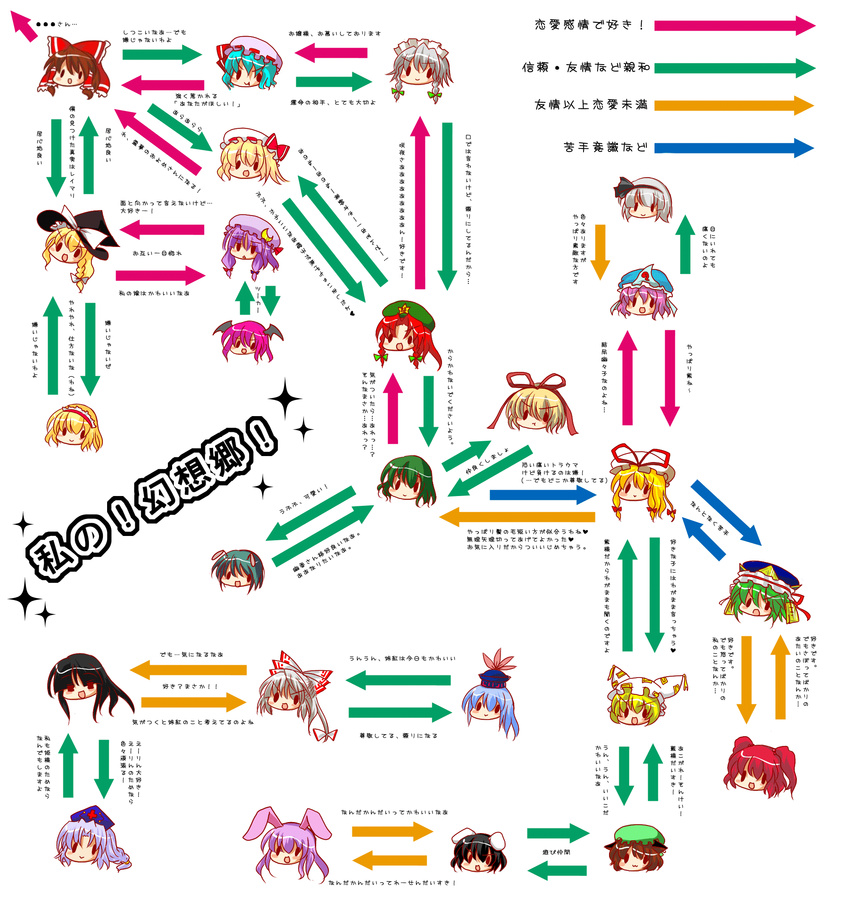 :3 :d :t alice_margatroid animal_ears asaki_shuu bat_wings blonde_hair blush_stickers brown_hair bunny_ears buuwa cat_ears chen chibi cirno flandre_scarlet fujiwara_no_mokou gif_artifacts green_hair hakurei_reimu head_wings highres hong_meiling houraisan_kaguya inaba_tewi izayoi_sakuya kamishirasawa_keine kazami_yuuka kirisame_marisa koakuma konpaku_youmu long_hair maid_headdress medicine_melancholy multiple_girls onozuka_komachi open_mouth patchouli_knowledge pink_hair purple_hair red_hair reisen_udongein_inaba relationship_graph remilia_scarlet saigyouji_yuyuko shiki_eiki short_hair smile solid_circle_eyes touhou translated wings wriggle_nightbug yagokoro_eirin yakumo_ran yakumo_yukari