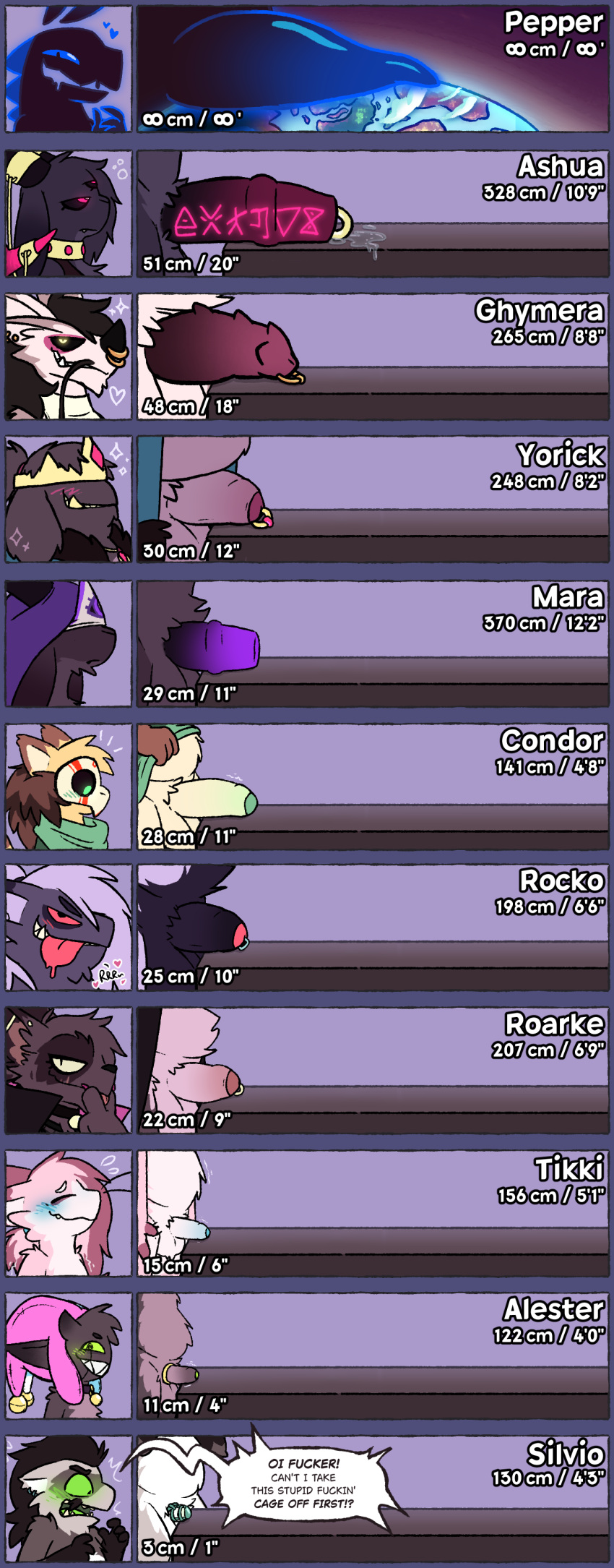 3_eyes absurd_res accessory alester_(critternest) angry animal_genitalia animal_penis anthro ashua_(critternest) balls bell bell_collar black_hair black_sclera blue_sclera blush blush_lines bodily_fluids bovid brown_body brown_fur caprine captain_roarke chart chastity_cage chastity_device chode choker clothed clothing coat cock_ring collar condor_(critternest) covered_eyes critternest crown curved_horn deity dialogue digital_media_(artwork) dragon drooling ear_piercing ear_ring embarrassed english_text equine_genitalia equine_penis erection eye_makeup eyes_closed facial_hair flustered fool's_hat foreskin fur furgonomic_piercing furgonomics genderfluid_(lore) genital_fluids genital_piercing genitals ghymera glowing glowing_pupils goat gold_(metal) gold_tooth green_pupils green_sclera green_tongue grin grinning_at_viewer hair hat headdress headgear headwear heart_symbol hi_res horn horn_jewelry horn_piercing horn_ring_(piercing) humanoid_genitalia humanoid_pointy_ears jewelry king_yorick macro magenta_pupils male mammal mara_(critternest) markings mask multi_eye mustache mythological_creature mythological_scalie mythology necklace nonbinary_(lore) nude open_mouth overweight penile_spines penis penis_accessory penis_chart penis_jewelry penis_lineup penis_piercing penis_size_difference pepper_(critternest) piercing planet pointy_ears poncho ponytail precum prince_albert_piercing profanity pupils red_sclera ring_piercing rocko_(critternest) rune_markings runes saliva scalie sharp_teeth silvio_(critternest) size_chart slightly_chubby small_penis smile smiling_at_viewer tapering_penis teeth text tikki_(critternest) tongue toothy_grin topwear trans_(lore) trans_woman_(lore) whiskers yelling yellow_pupils yellow_sclera