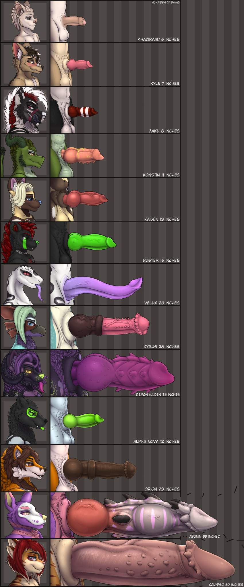 absurd_res african_wild_dog animal_genitalia animal_penis balls bat blush canid canine canis chart cock_transformation dragon equine_genitalia equine_penis felid feline foreskin fox genitals hi_res horn hybrid_genitalia hybrid_penis kaiden kaiden_da_dawg knot knotted_equine_penis licking licking_lips looking_at_viewer male mammal penile_spines penis penis_chart penis_lineup prehensile_penis pubic_fuzz sheath slit text tongue tongue_out transformation velux wolf wulg